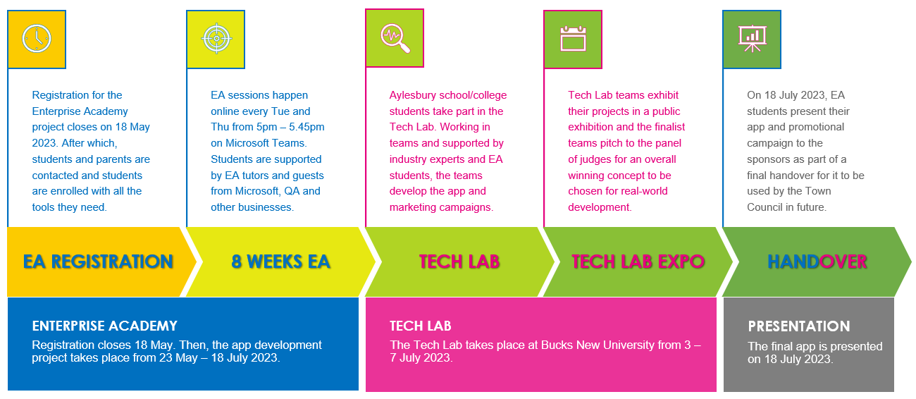 SkillBase Summer 2023 project timeline